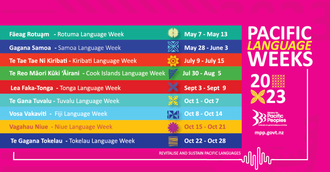 Ministry for Pacific Peoples — Pacific Language Weeks dates officially